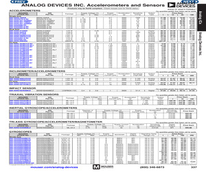 ADXL350BCEZ-RL7.pdf