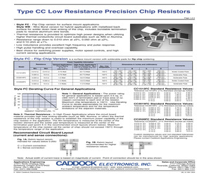 CC1512FC-0.050-2%.pdf