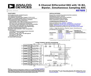 EVAL-AD7609EDZ.pdf