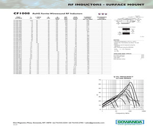 CF1008-470J.pdf