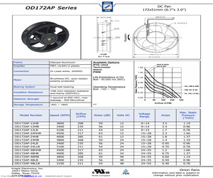 OD172AP-48HB.pdf