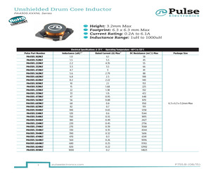 PA0805.002NL.pdf