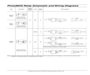 AQV259AZ.pdf