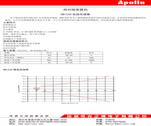 HM1520.pdf