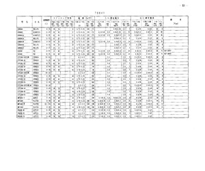 CY7C263-35PC/WC.pdf