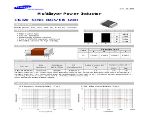 CIG32W1R0MNE.pdf