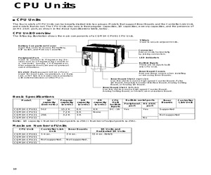 CQM1H-CPU61.pdf