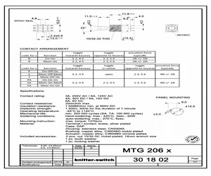 MTG206PA.pdf