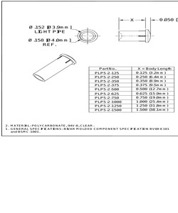 PLP5-2-750 GN.pdf