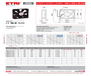 281DS-1LP13-000.pdf