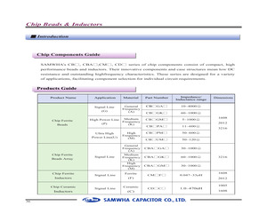 CB3216GK121N4E.pdf