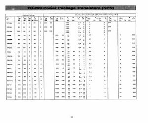 TIP29B.pdf