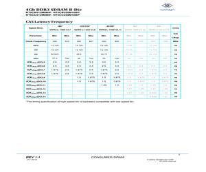 NT5CC256M16BP-EJ.pdf