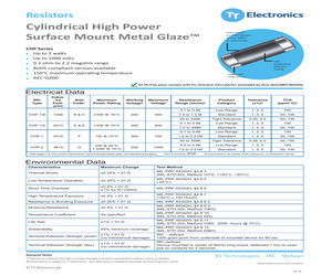 CHP2-100-1K0FI.pdf