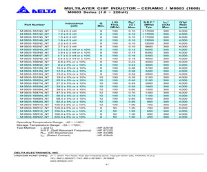 M0603-1B10NJNT.pdf