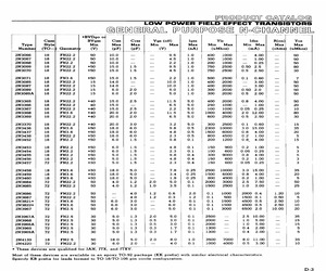 JANTXV2N3821.pdf