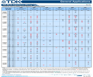 C2012X5R1C225K/1.25.pdf