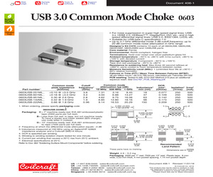 0603USB-251MLC.pdf