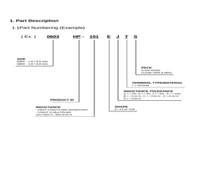 0603HP-100EGTS.pdf