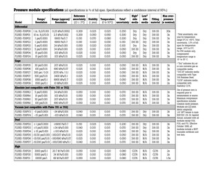 FLUKE-700P09.pdf