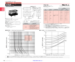 A06B-6077-K250/2.0A.pdf