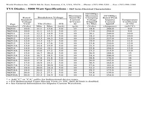 5KP26CATR.pdf