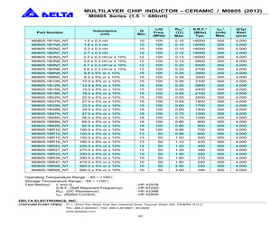 M0805-1B10NJNT.pdf