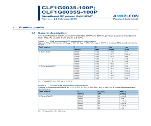 CLF1G0035-100PU.pdf