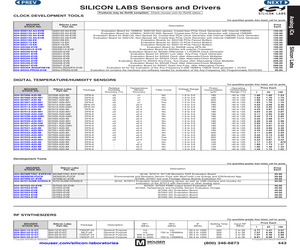 SI5319-EVB.pdf