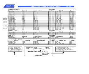 EEPROM.pdf