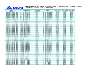 0805CS-100EKTS.pdf