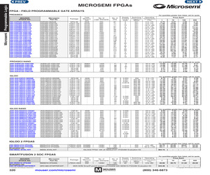 M2S010-VFG400.pdf