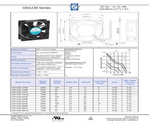 OD1238-24HBVXC10A.pdf