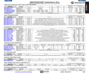 EMC1001-AFZQ-TR.pdf